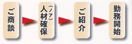 一般労働者派遣の流れ